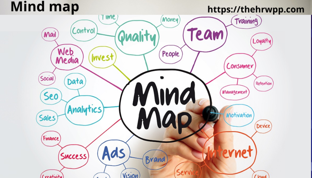 mind map
